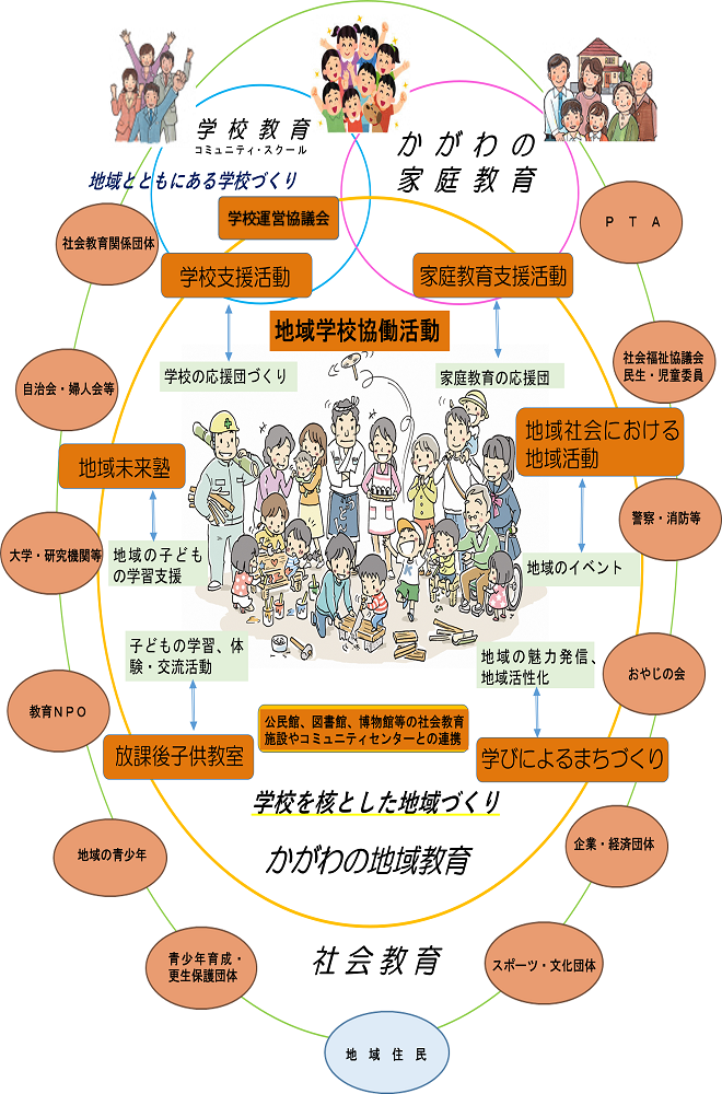 かがわ地域教育プラットフォーム